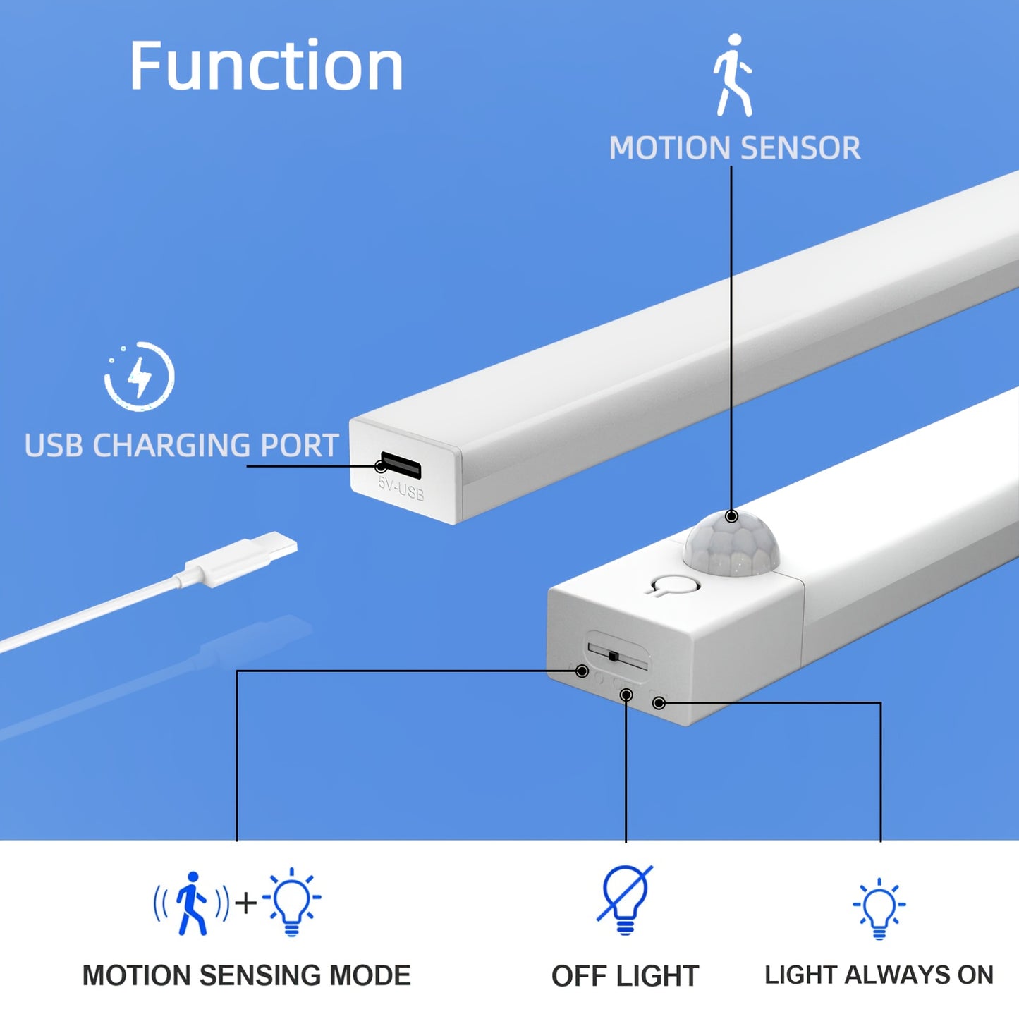 LumaSense™ – Smart Motion LED Lights